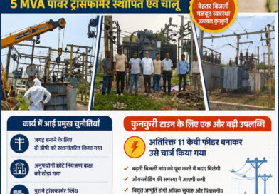 मुख्यमंत्री विष्णुदेव साय की पहल से कुनकुरी की बिजली व्यवस्था हुई और मजबूत