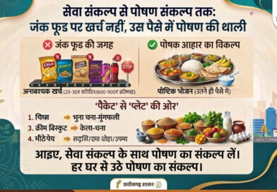 विशेष लेख : सेवा संकल्प से पोषण संकल्प तक : जंक फूड पर खर्च नहीं, उस पैसे में पोषण की थाली विशेष लेख : सेवा संकल्प से पोषण संकल्प तक : जंक फूड पर खर्च नहीं, उस पैसे में पोषण की थाली